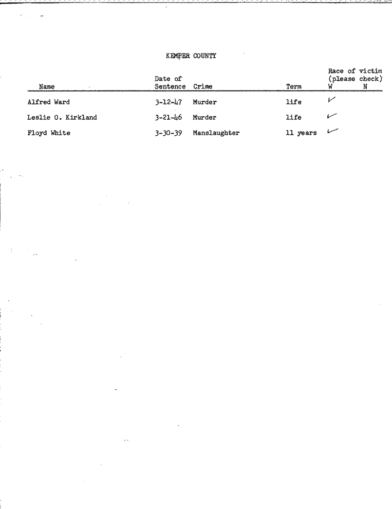 SCR ID # 99-45-0-28-1-1-1