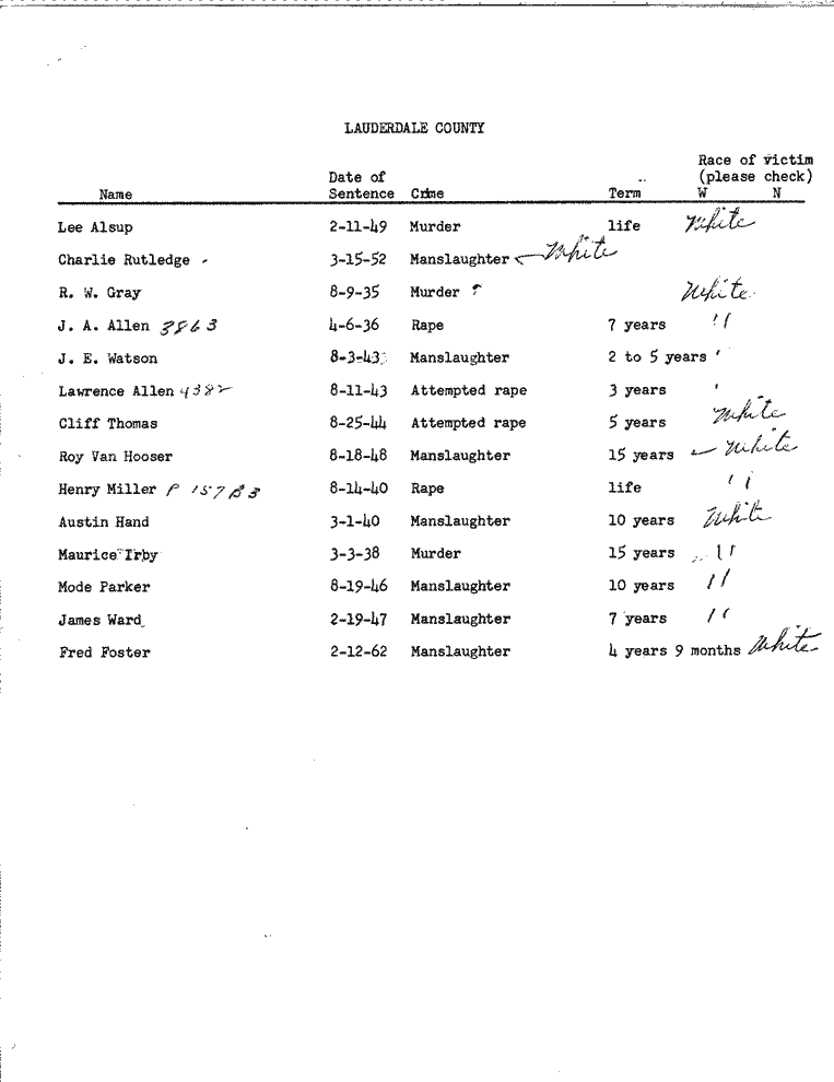 SCR ID # 99-45-0-30-1-1-1
