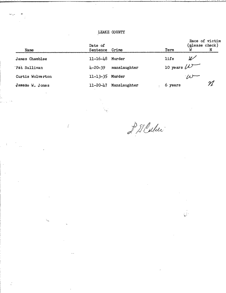 SCR ID # 99-45-0-33-1-1-1