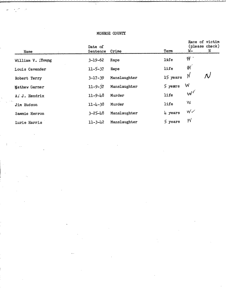 SCR ID # 99-45-0-40-1-1-1