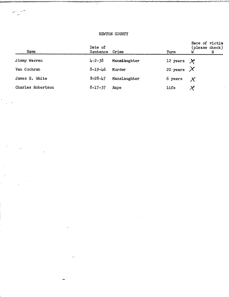 SCR ID # 99-45-0-42-1-1-1