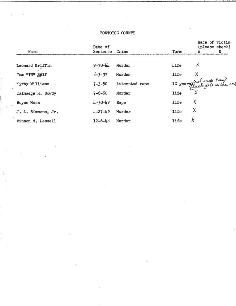 SCR ID # 99-45-0-47-1-1-1