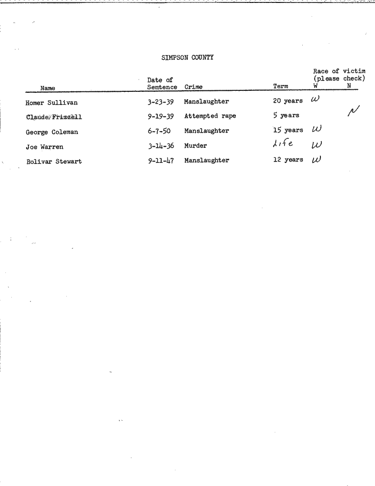 SCR ID # 99-45-0-50-1-1-1