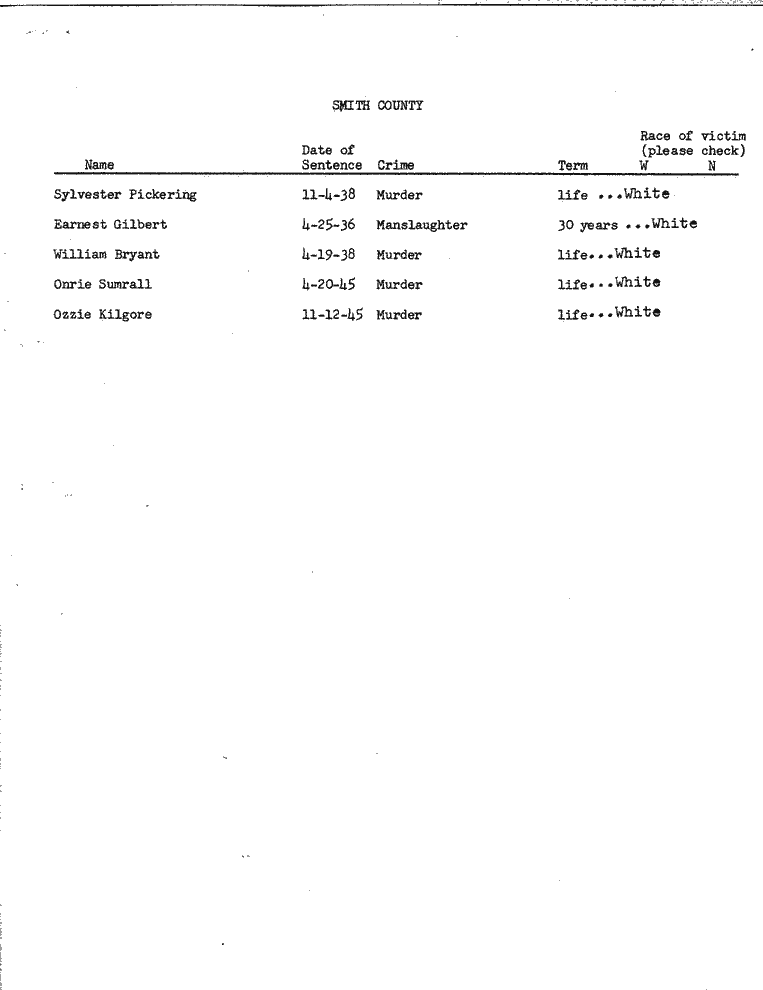 SCR ID # 99-45-0-51-1-1-1