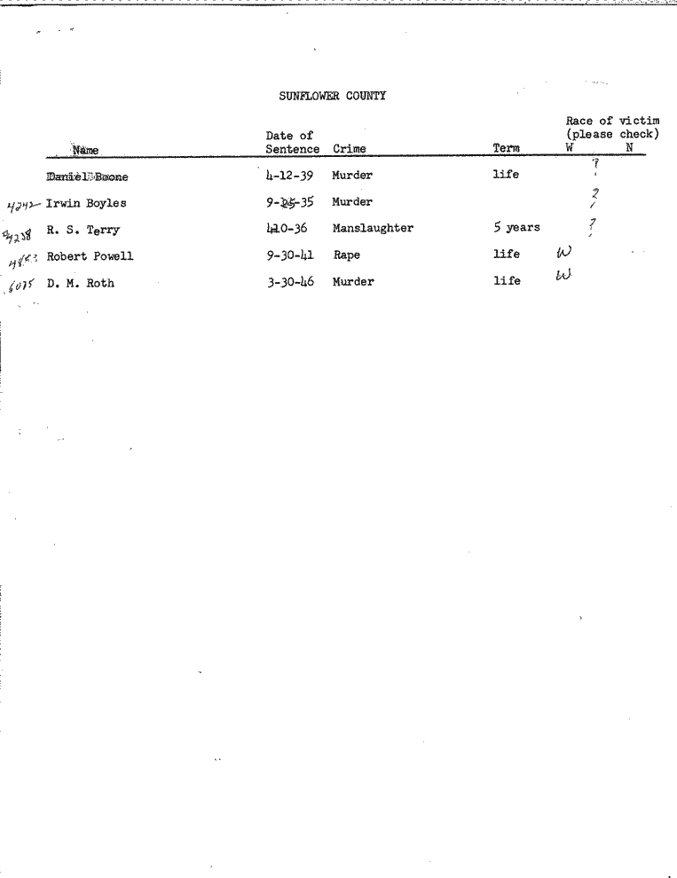 SCR ID # 99-45-0-54-1-1-1