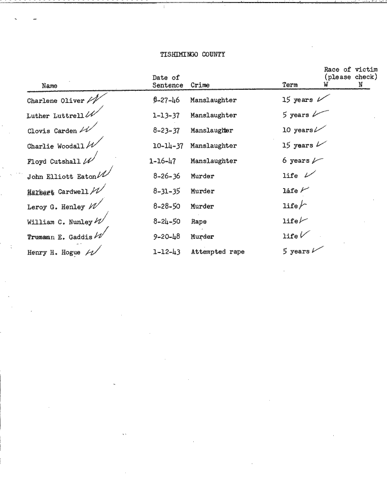 SCR ID # 99-45-0-56-1-1-1