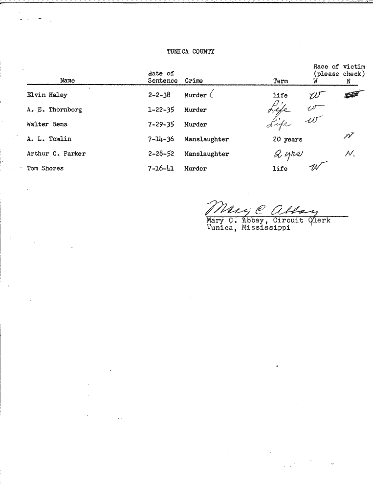 SCR ID # 99-45-0-57-1-1-1