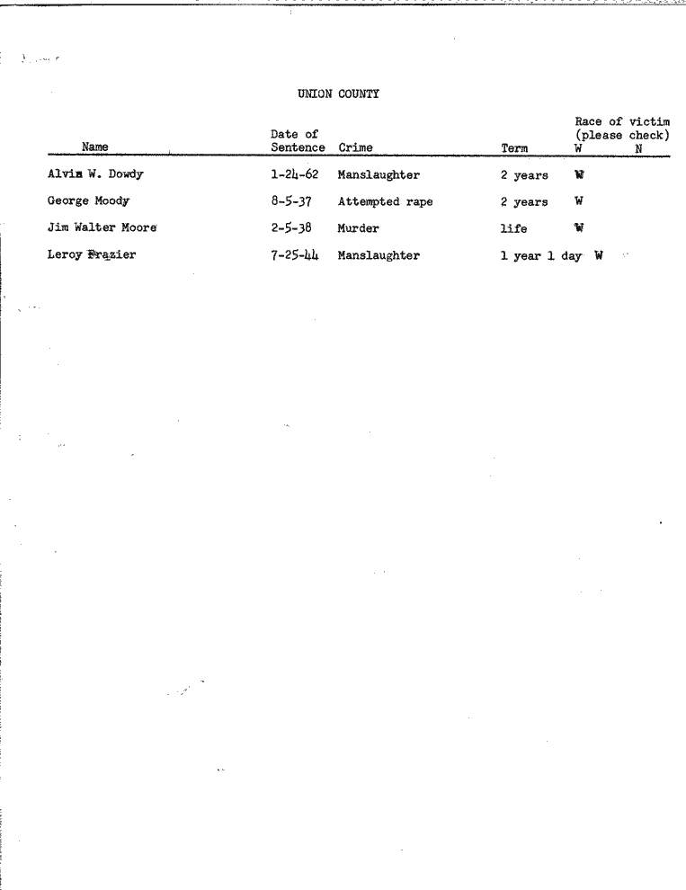 SCR ID # 99-45-0-58-1-1-1