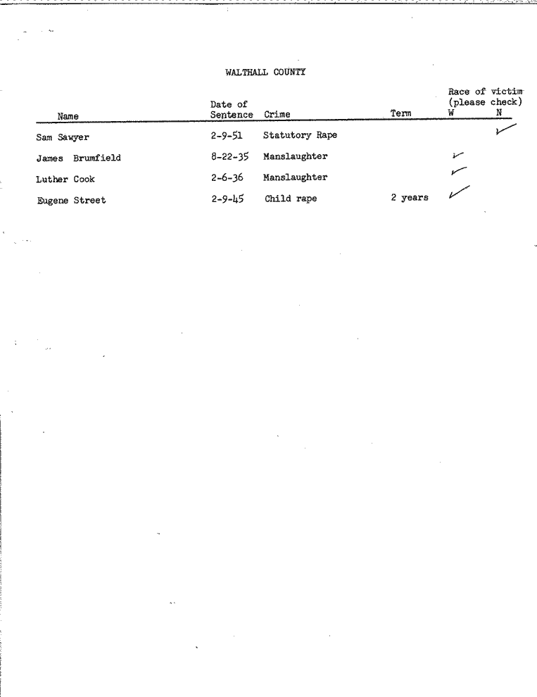 SCR ID # 99-45-0-59-1-1-1