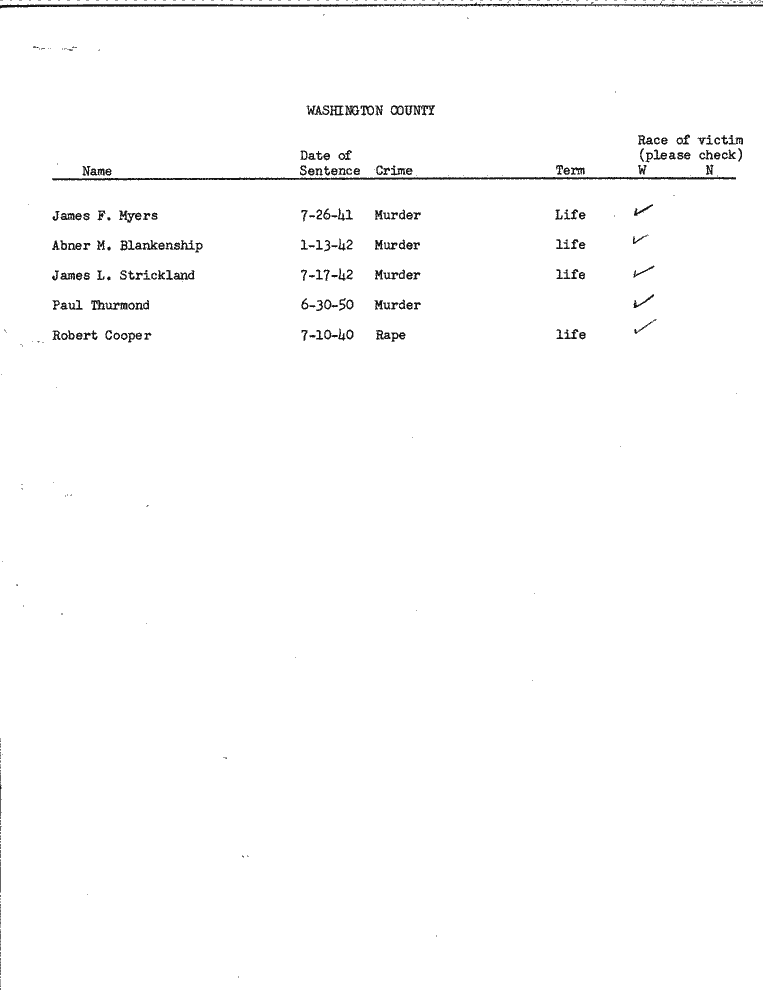 SCR ID # 99-45-0-60-1-1-1