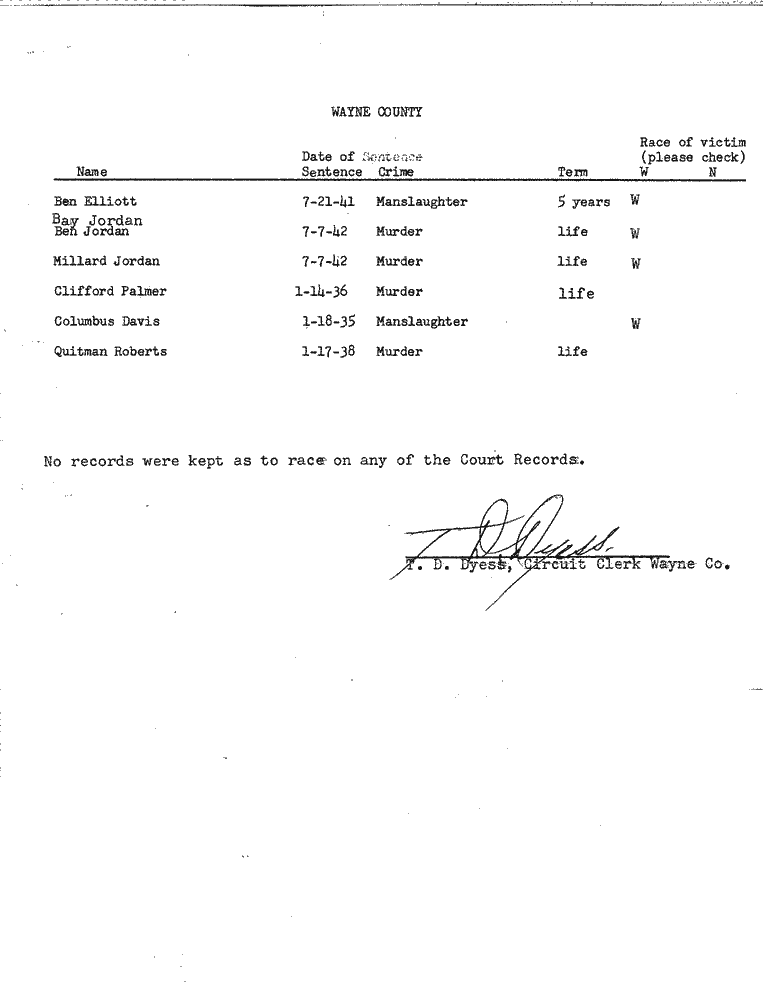 SCR ID # 99-45-0-61-1-1-1