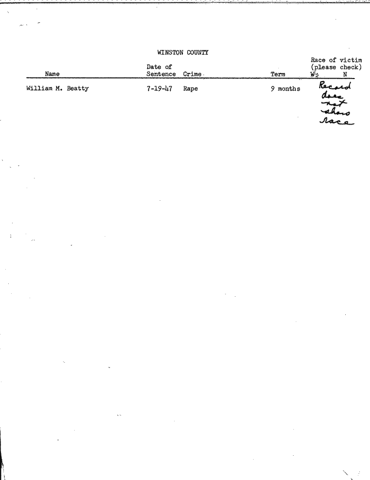 SCR ID # 99-45-0-65-1-1-1