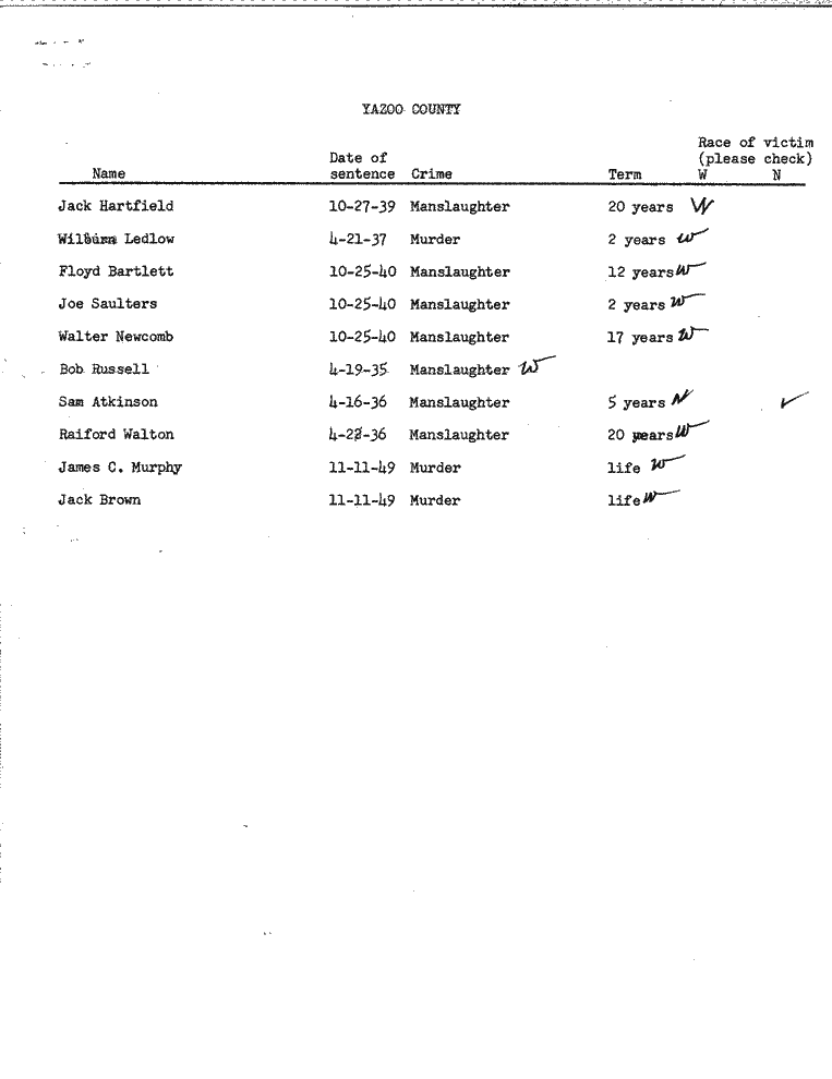 SCR ID # 99-45-0-66-1-1-1