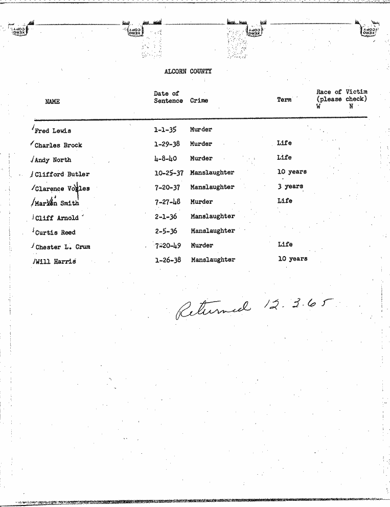 SCR ID # 99-45-0-70-1-1-1