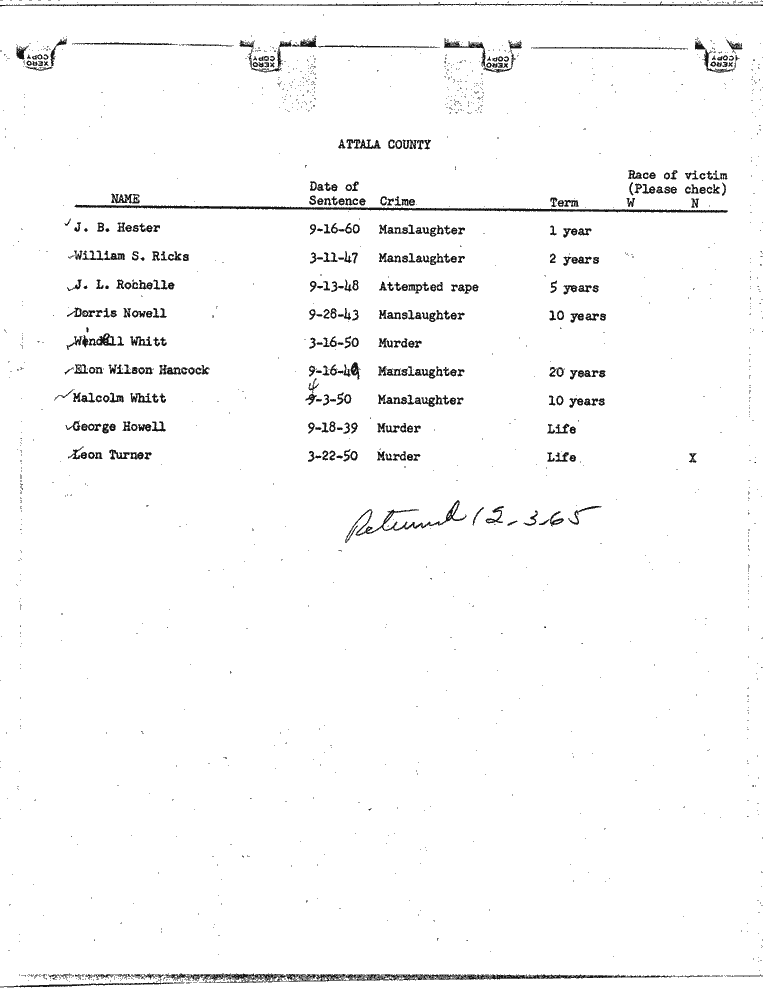 SCR ID # 99-45-0-72-1-1-1