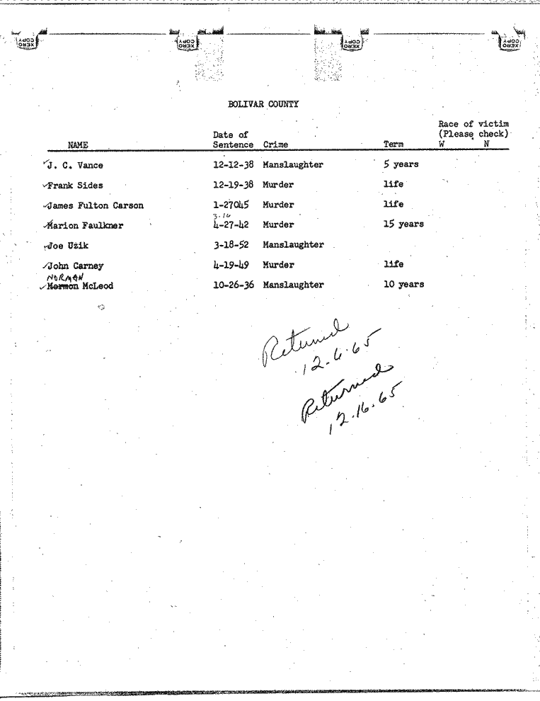 SCR ID # 99-45-0-74-1-1-1