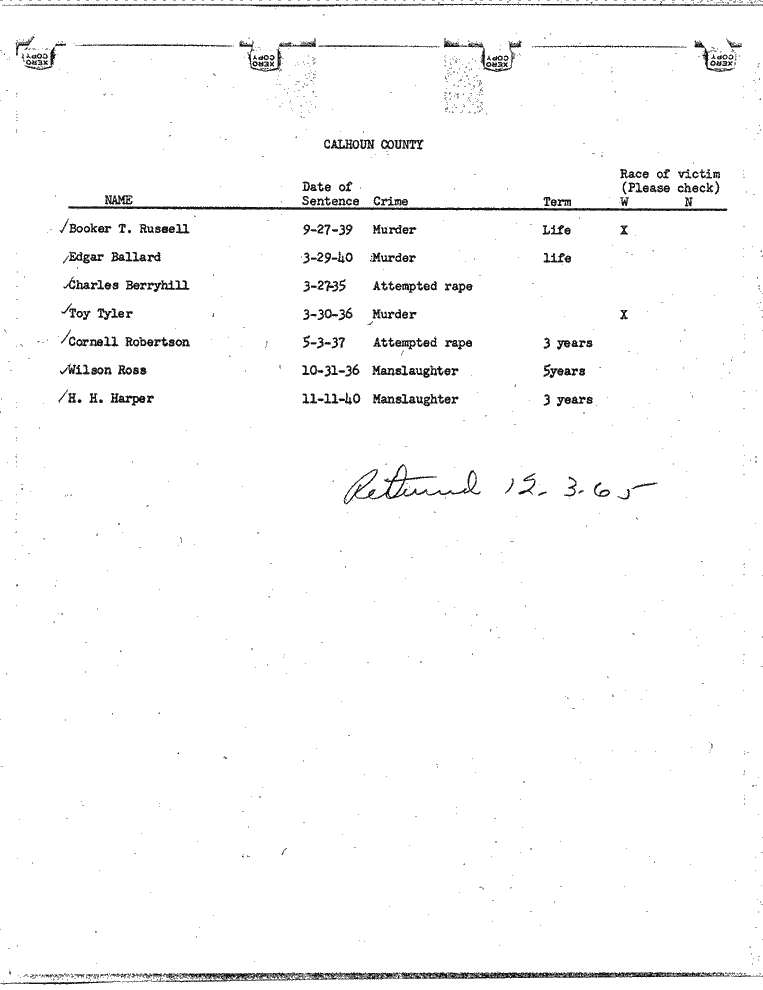 SCR ID # 99-45-0-75-1-1-1