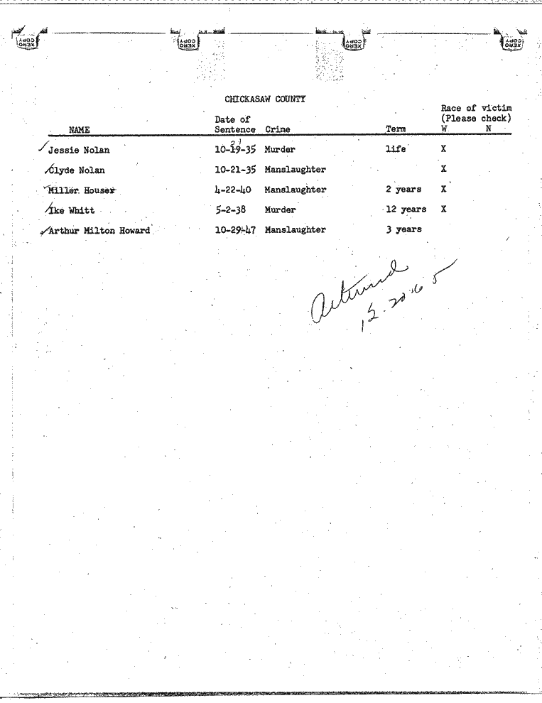 SCR ID # 99-45-0-77-1-1-1