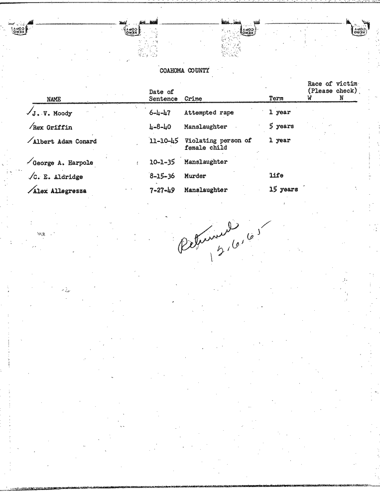 SCR ID # 99-45-0-82-1-1-1