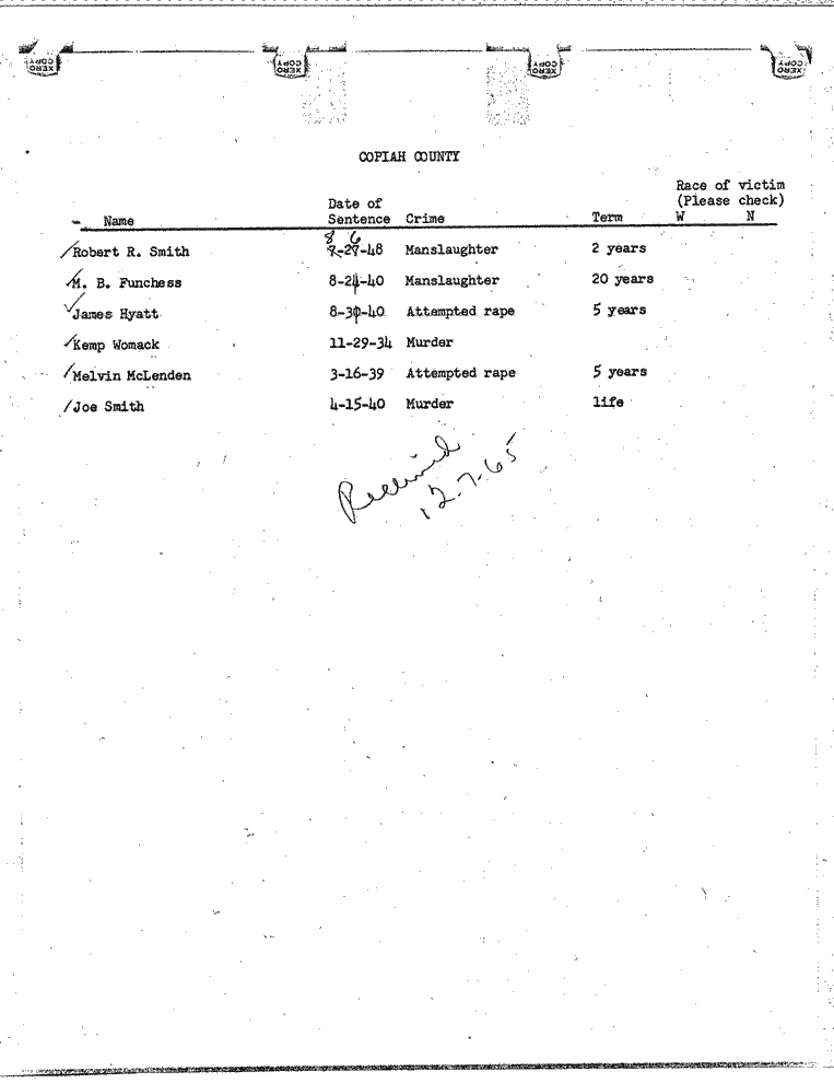 SCR ID # 99-45-0-83-1-1-1