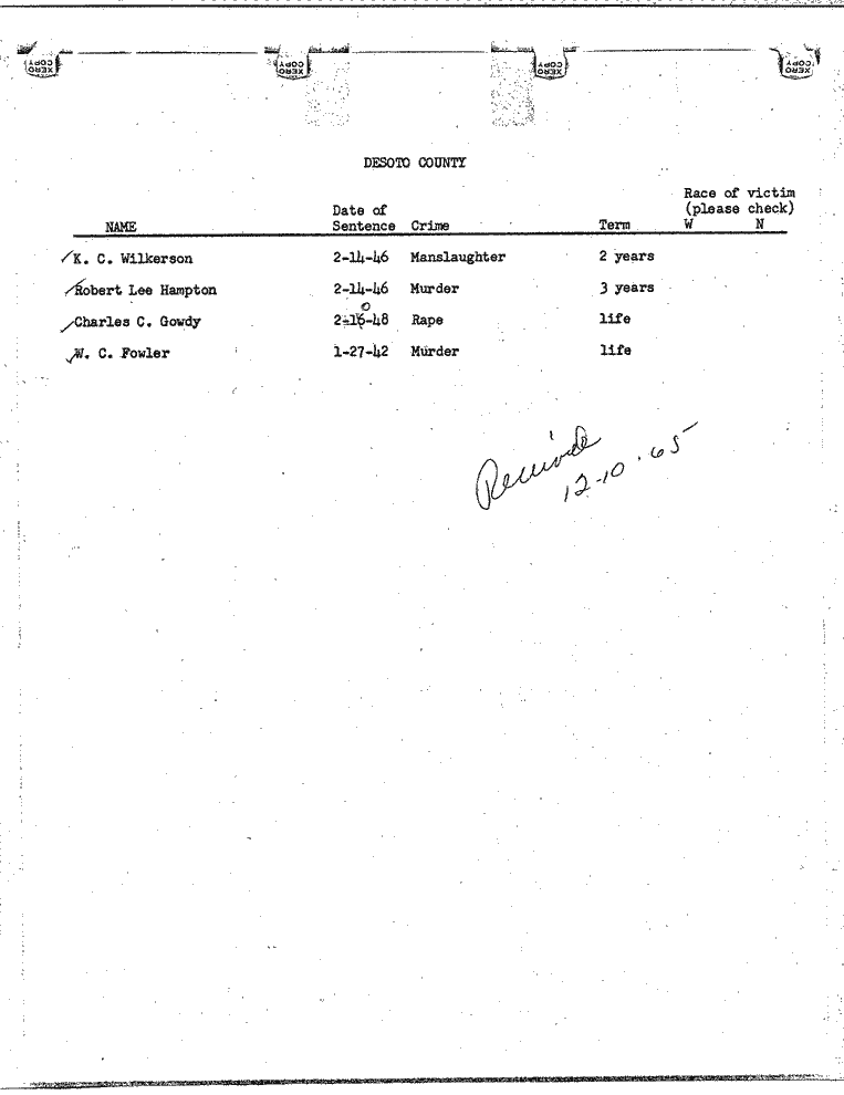SCR ID # 99-45-0-85-1-1-1