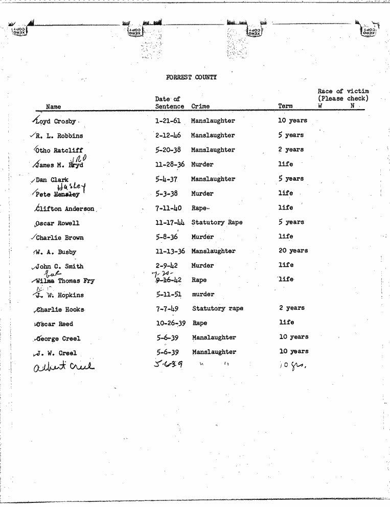 SCR ID # 99-45-0-86-1-1-1