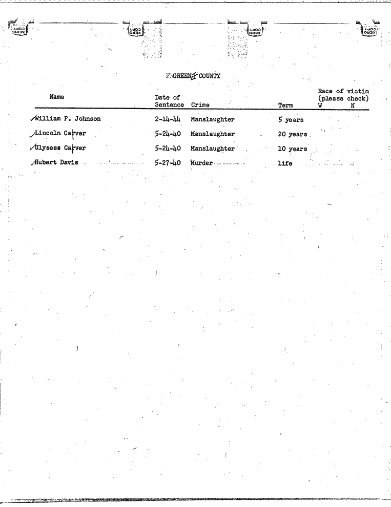 SCR ID # 99-45-0-87-1-1-1