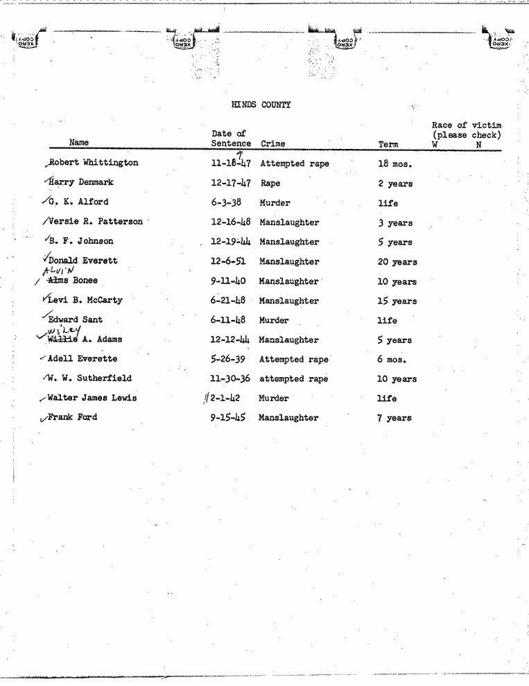 SCR ID # 99-45-0-91-1-1-1