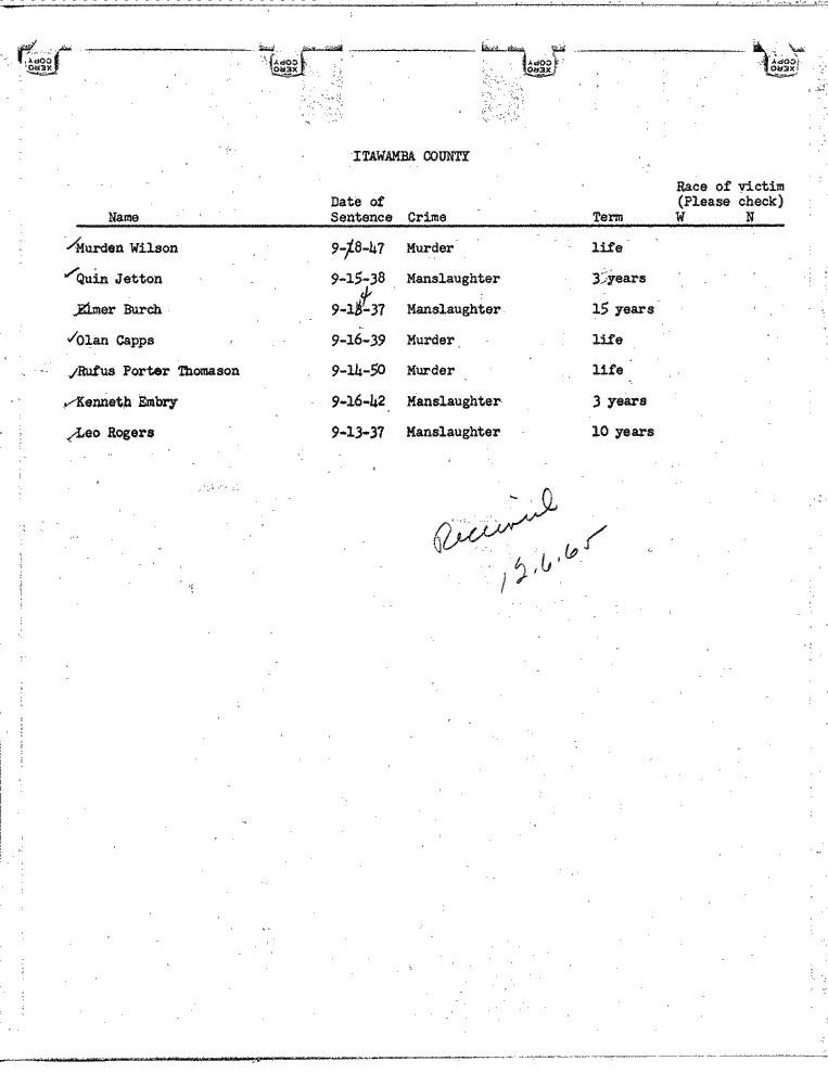 SCR ID # 99-45-0-94-1-1-1