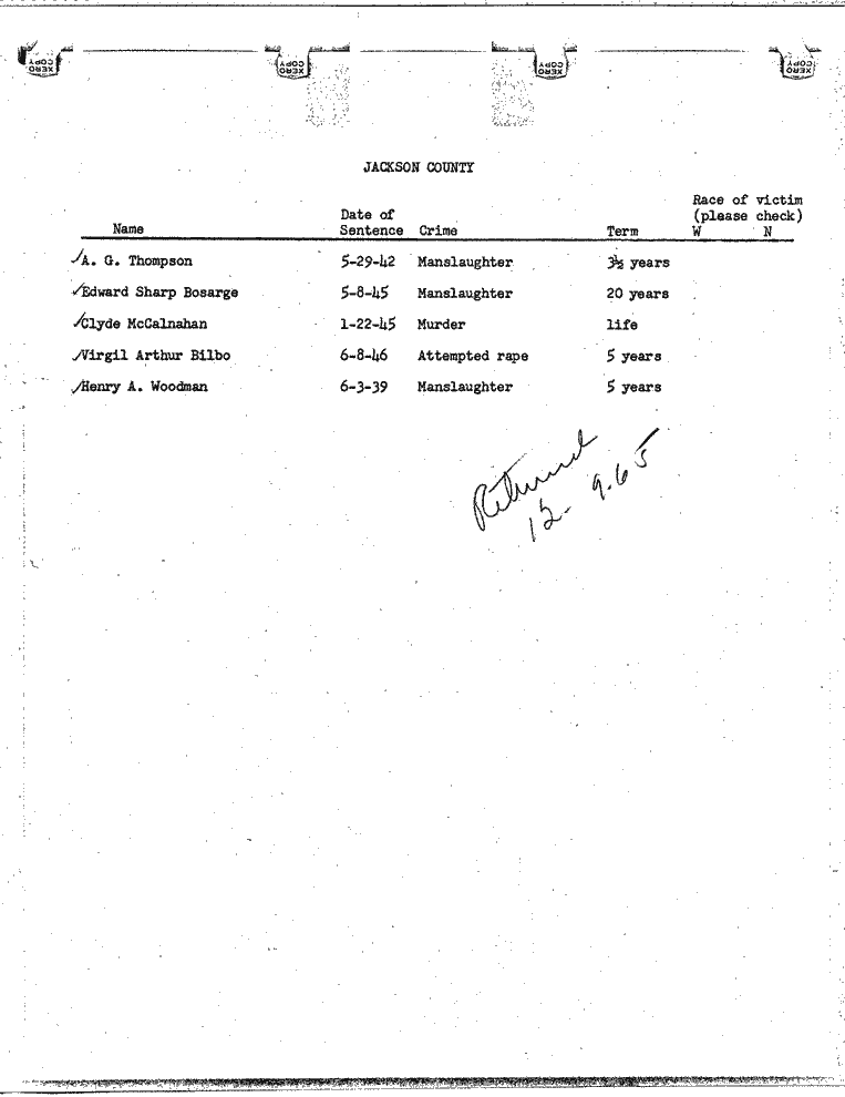 SCR ID # 99-45-0-95-1-1-1