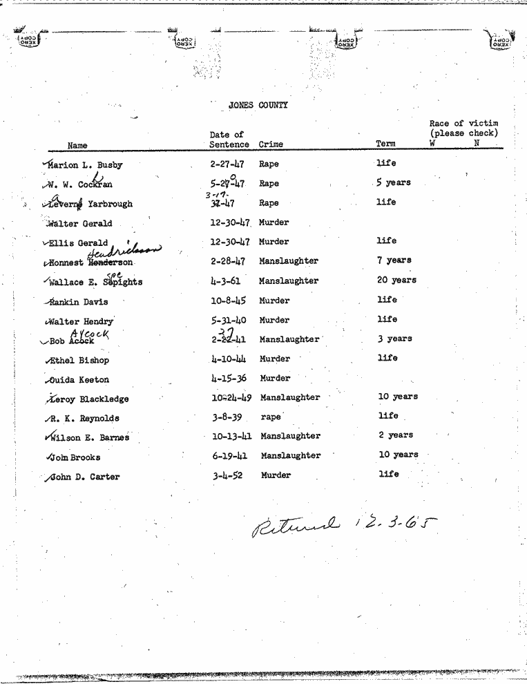 SCR ID # 99-45-0-99-1-1-1