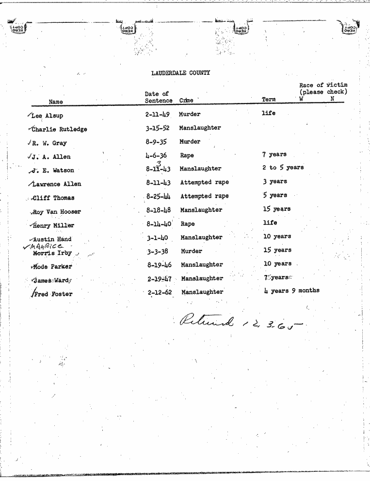 SCR ID # 99-45-0-103-1-1-1