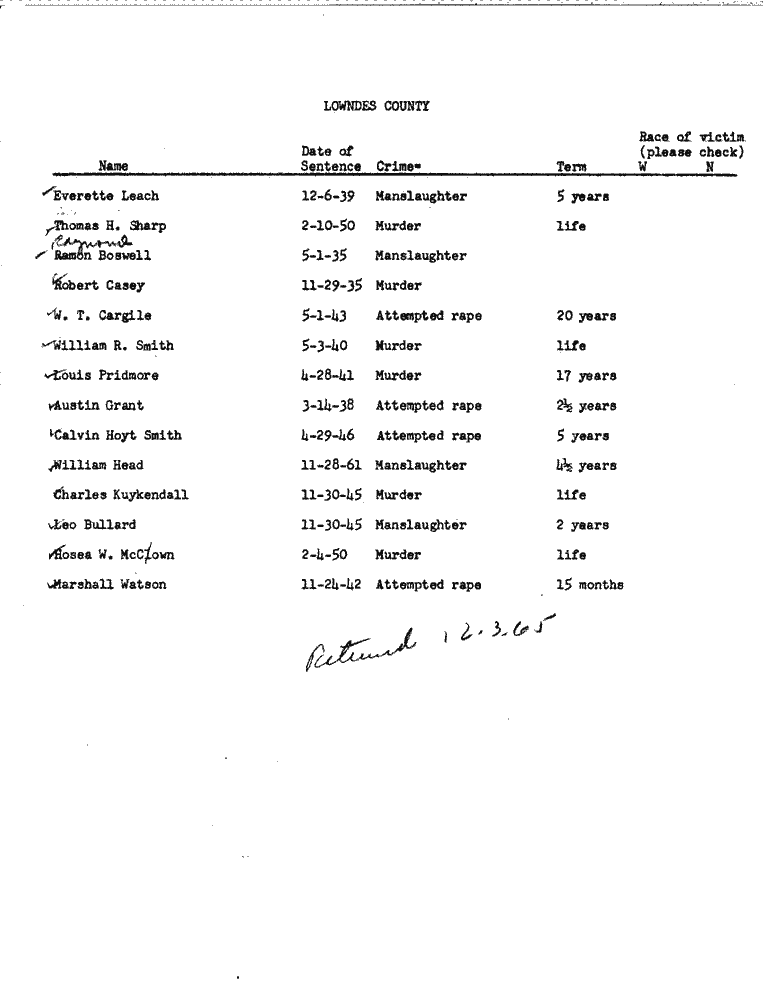 SCR ID # 99-45-0-109-1-1-1