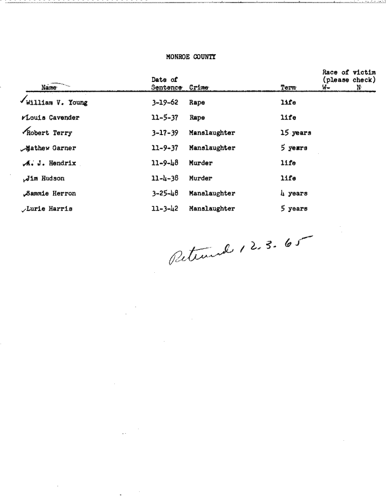 SCR ID # 99-45-0-113-1-1-1