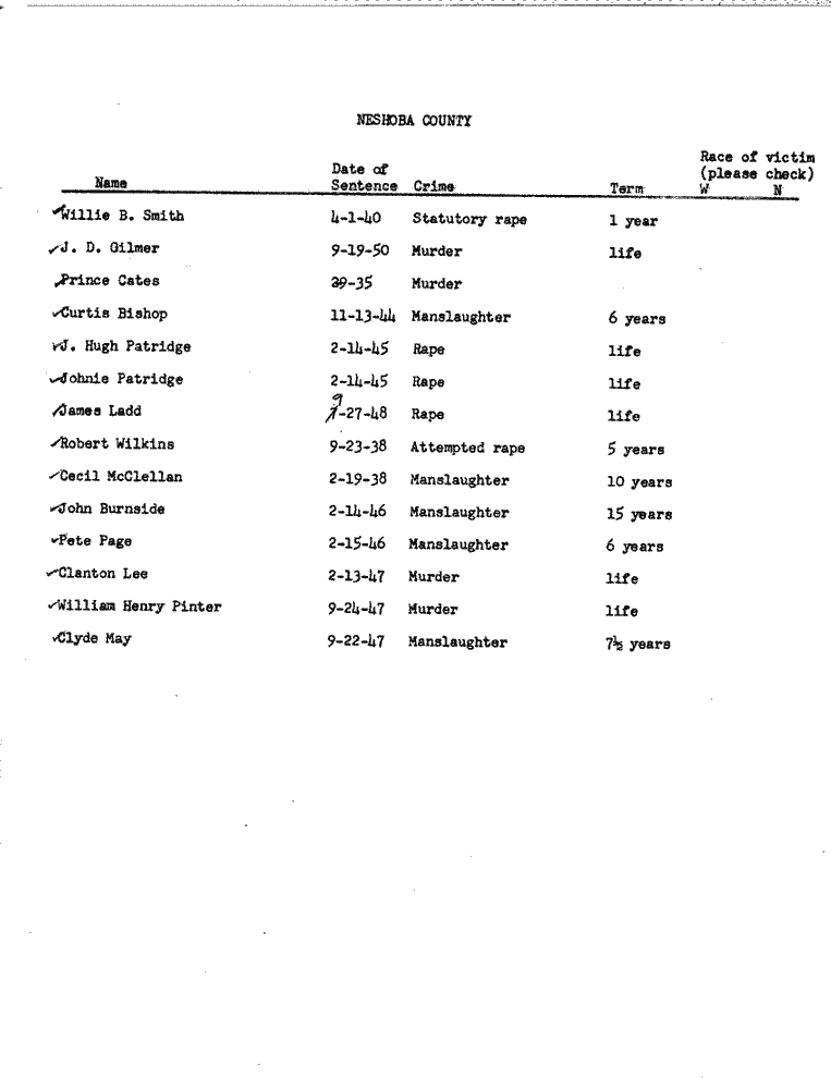 SCR ID # 99-45-0-115-1-1-1