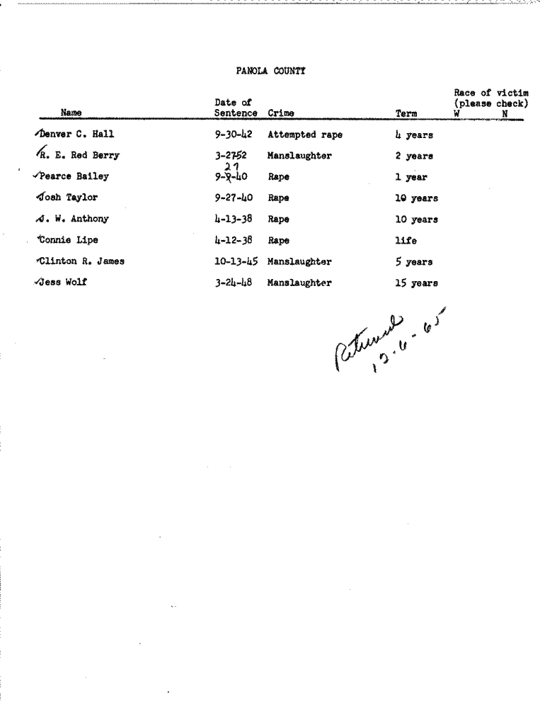 SCR ID # 99-45-0-119-1-1-1