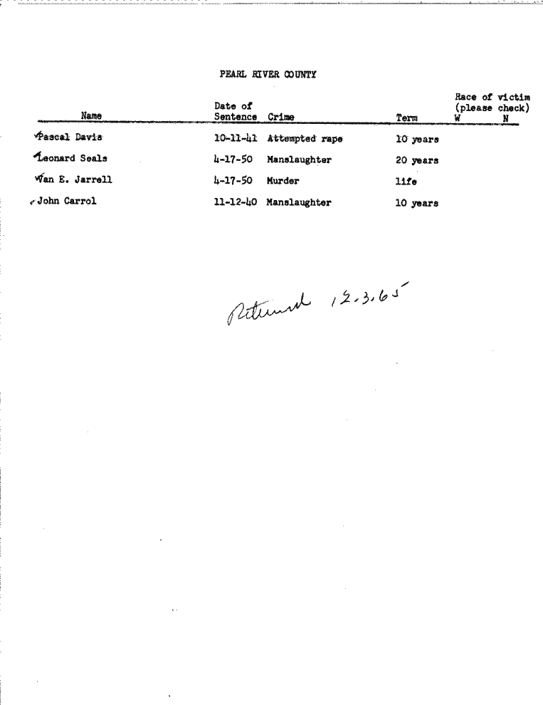 SCR ID # 99-45-0-120-1-1-1