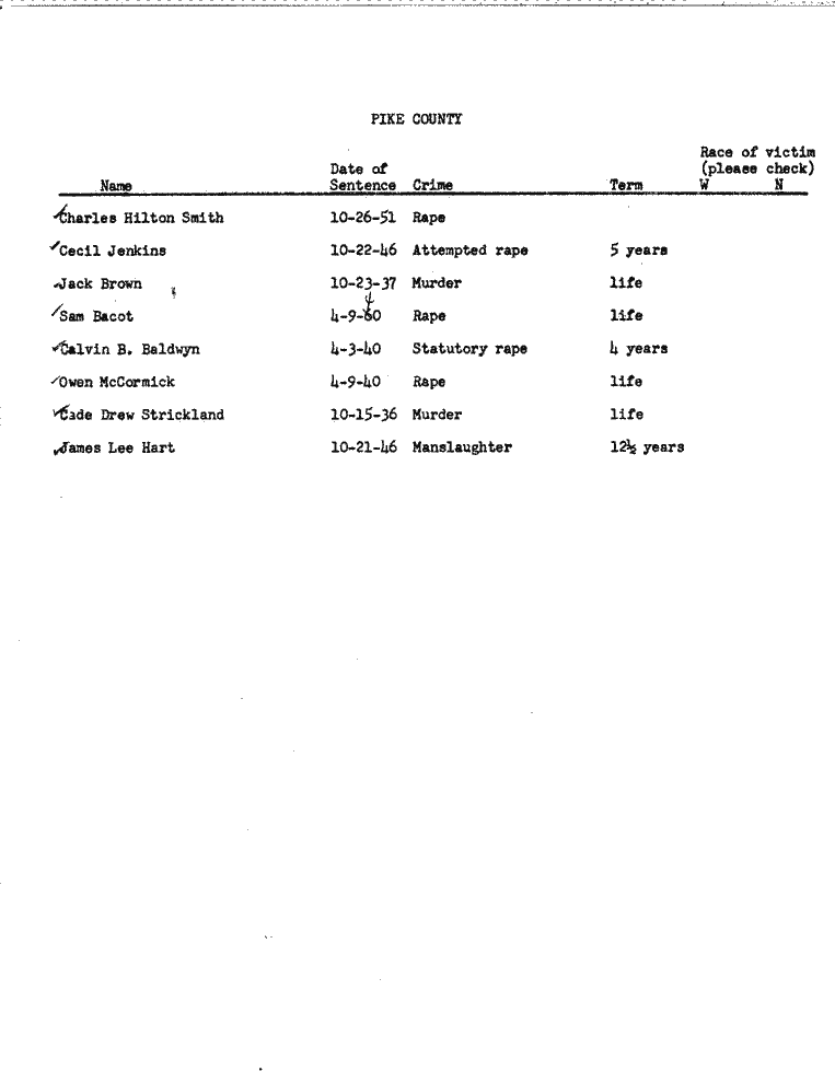 SCR ID # 99-45-0-121-1-1-1