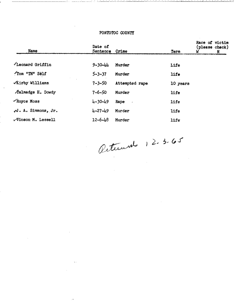 SCR ID # 99-45-0-122-1-1-1