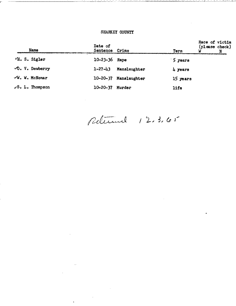 SCR ID # 99-45-0-127-1-1-1