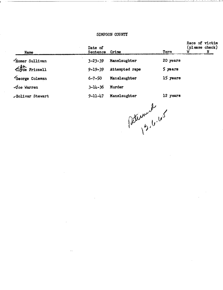 SCR ID # 99-45-0-128-1-1-1