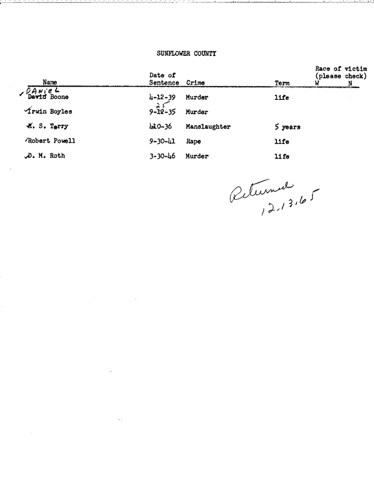 SCR ID # 99-45-0-131-1-1-1