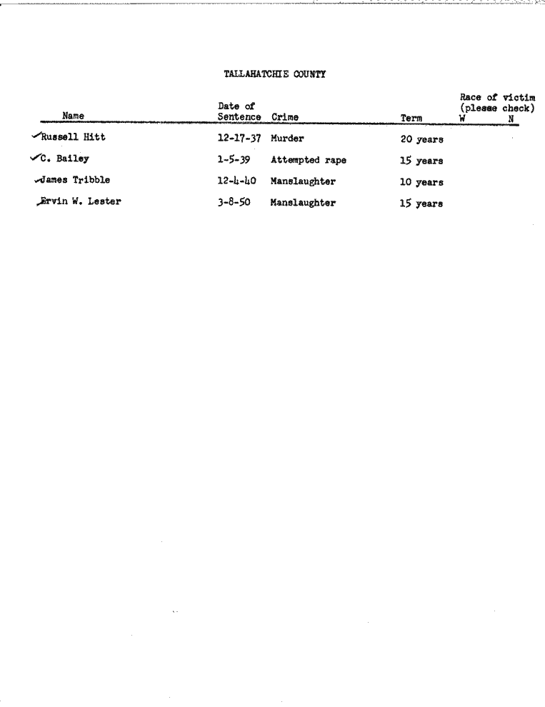 SCR ID # 99-45-0-132-1-1-1