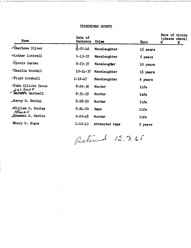 SCR ID # 99-45-0-134-1-1-1