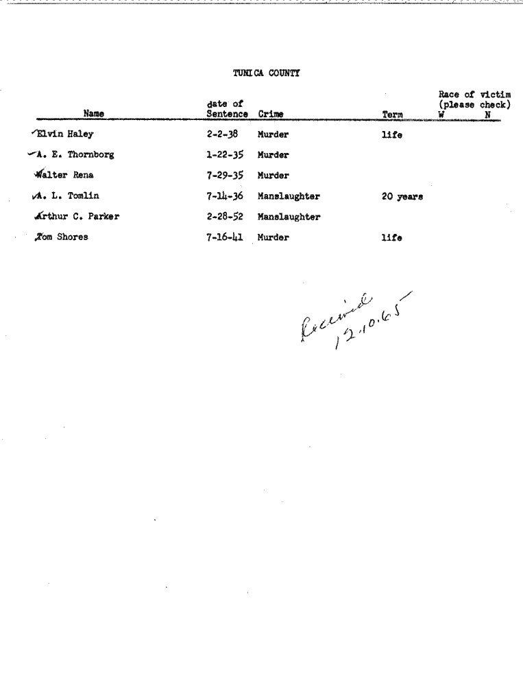 SCR ID # 99-45-0-135-1-1-1