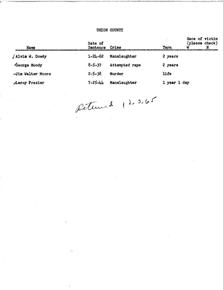 SCR ID # 99-45-0-136-1-1-1