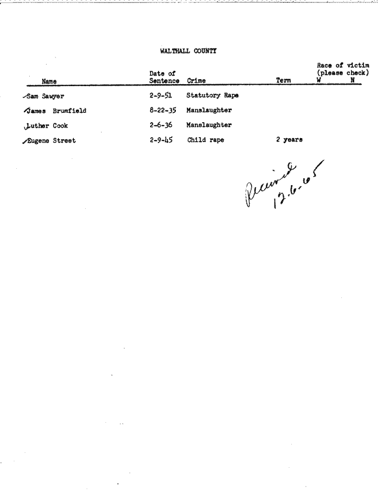 SCR ID # 99-45-0-137-1-1-1