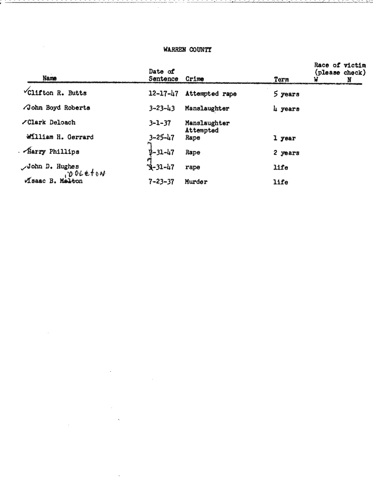 SCR ID # 99-45-0-138-1-1-1