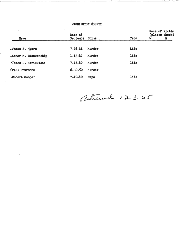 SCR ID # 99-45-0-139-1-1-1