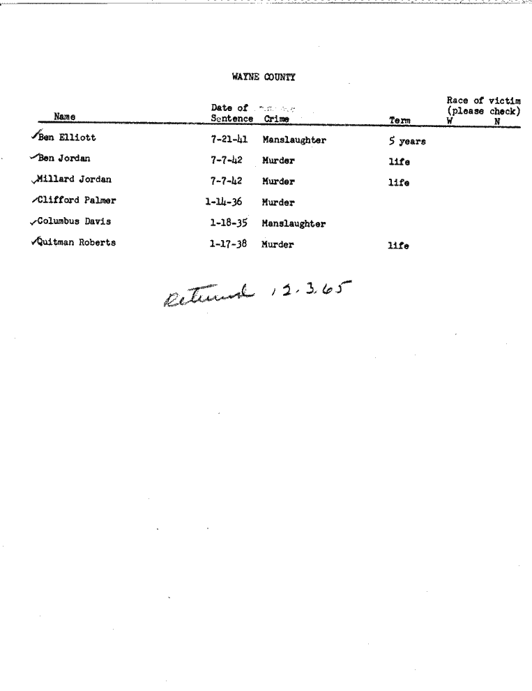 SCR ID # 99-45-0-140-1-1-1
